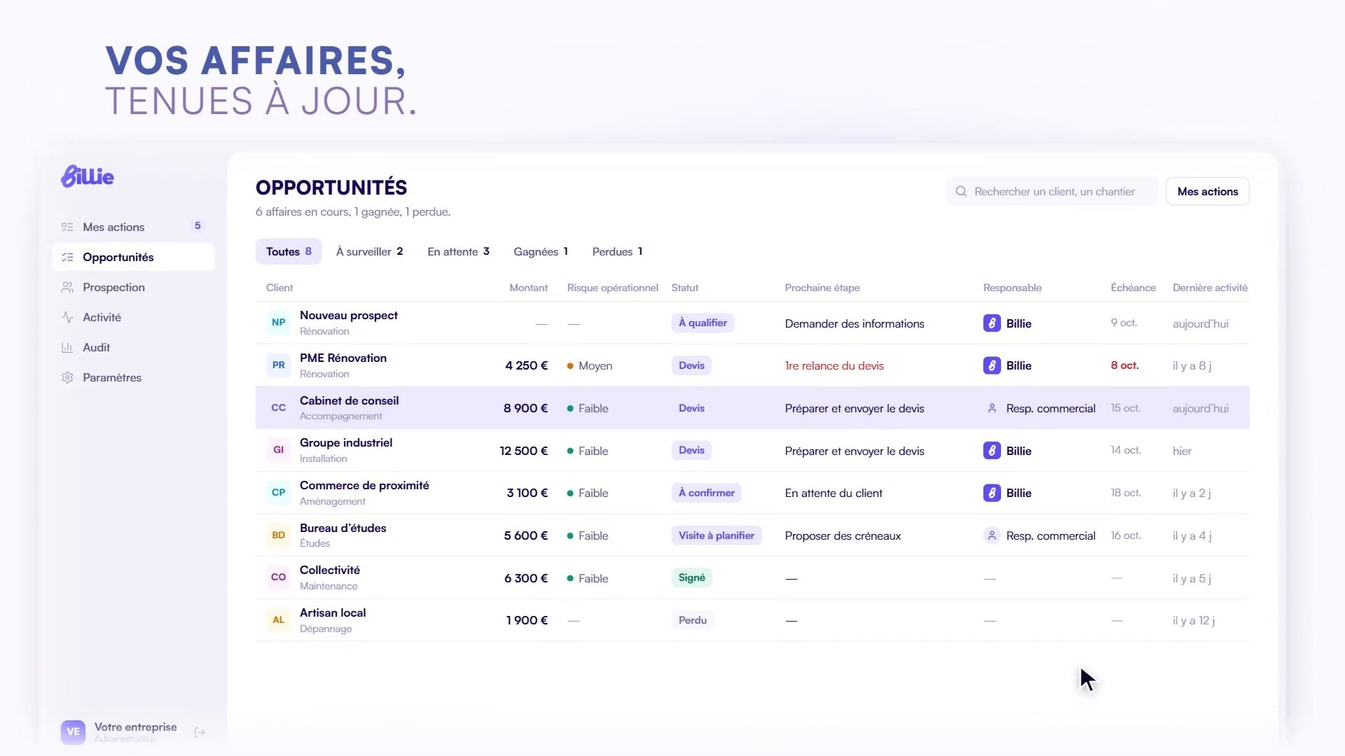 Billiebot tient vos affaires à jour, prépare les réponses et vous prévient sur WhatsApp.